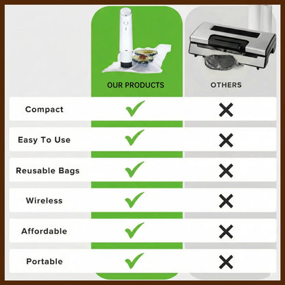 Save Time, Save Money: 5-Second Vacuum Sealer + 6 Canisters + 30 Heavy-Duty Pouches for Ultimate Food Storage!